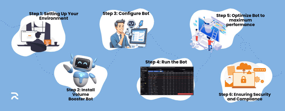 Step-by-Step Guide to Setting Up a Volume Booster Bot on Raydium